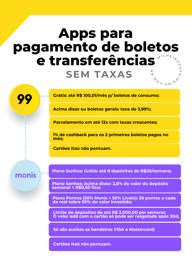 Apps pagamento de boleto sem taxas atualizado