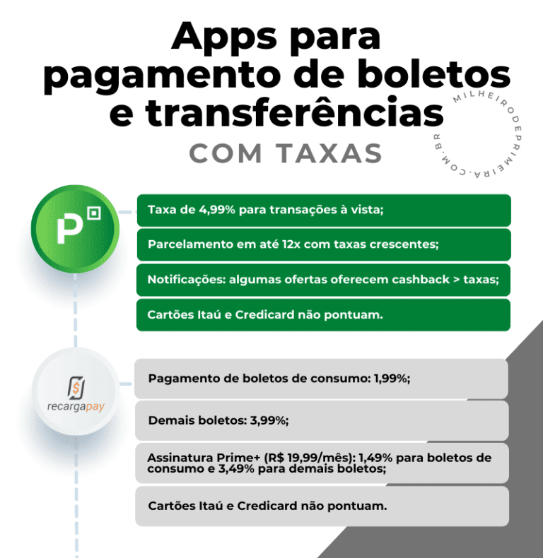 Apps pagar boleto com taxas