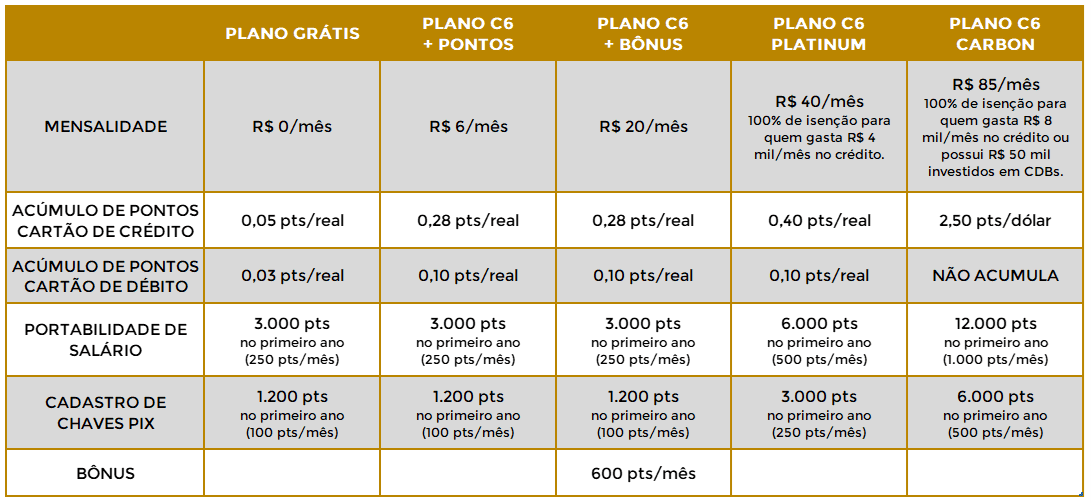 Acumulo de Pontos Atomos C6