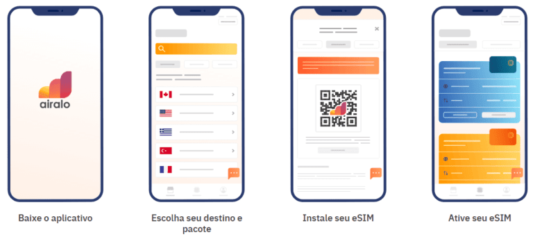 AirAlo como funciona