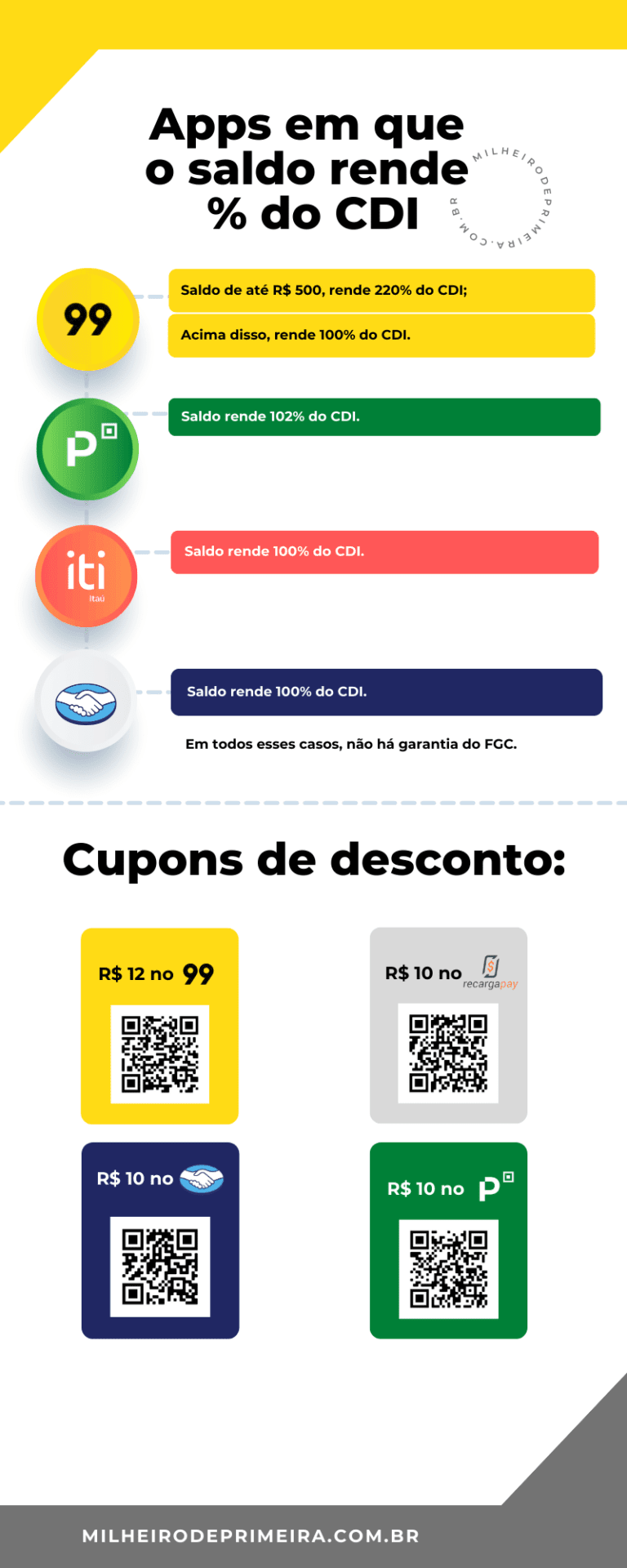 Apps rendimento CDI e cupom de desconto