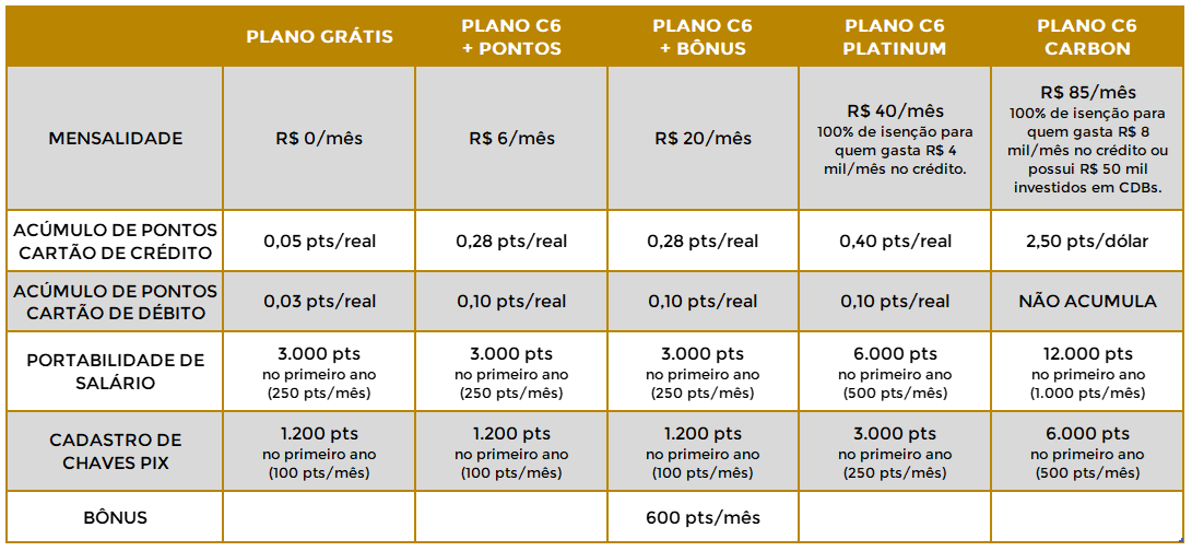 Acumulo de Pontos Atomos C6