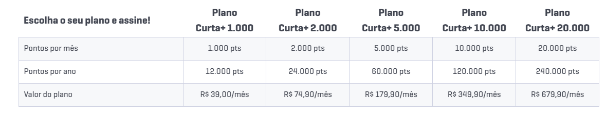 Planos Curta+ BRB