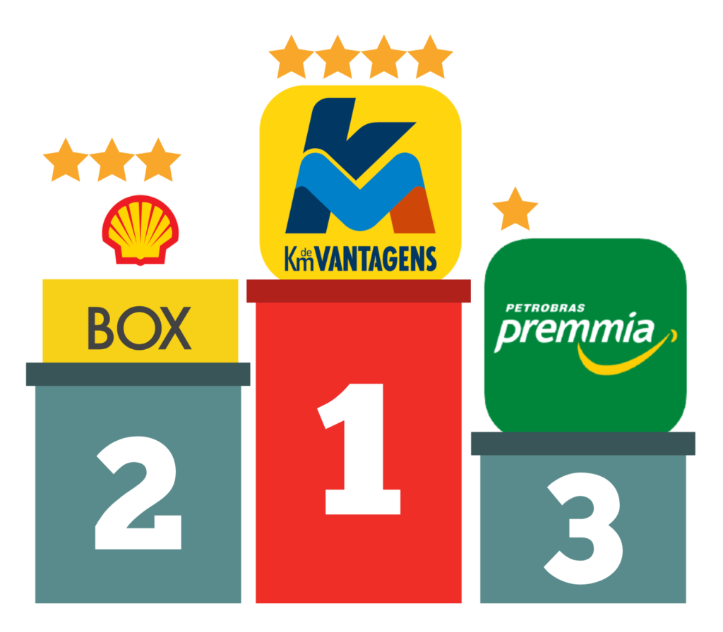 Ranking Programas de Combustiveis